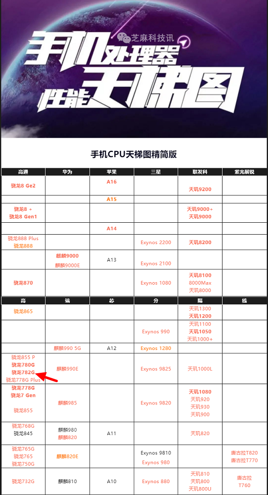 iqoo z7和iqoo z6哪个好？iqoo z7和z6全面对比